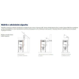 Nádržka do lehké stěny k WC Grohe Rapid SL 39002000