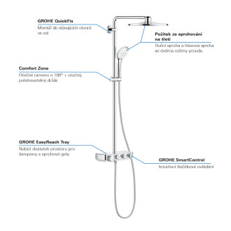 Sprchový systém Grohe Euphoria SmartControl System 310 duo s termostatickou baterií chrom 26507000