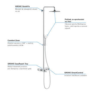 Sprchový systém Grohe Euphoria SmartControl System s termostatickou baterií chrom 26510000