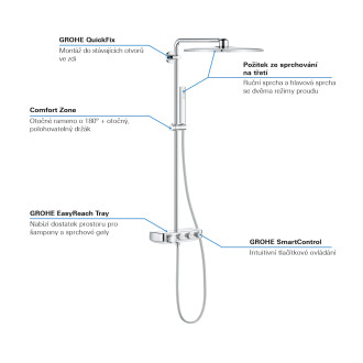 Sprchový systém Grohe Euphoria SmartControl System s termostatickou baterií chrom 26508000