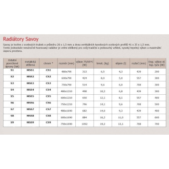 Radiátor kombinovaný P.M.H. Savoy 121x48 cm metalická stříbrná CS44801210MS