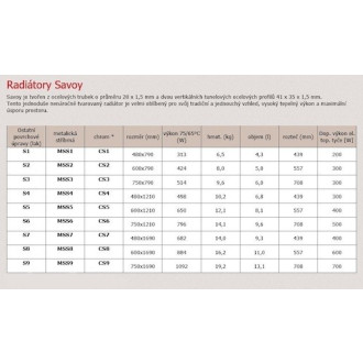 Radiátor kombinovaný P.M.H. Savoy 121x60 cm bílá S56001210W