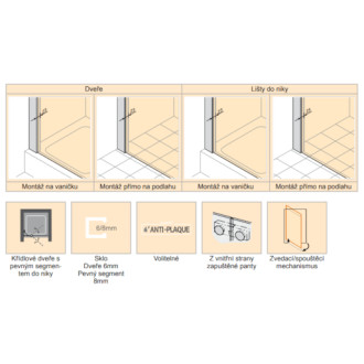 Sprchové dveře 140 cm Huppe Solva pure ST0506.092.322