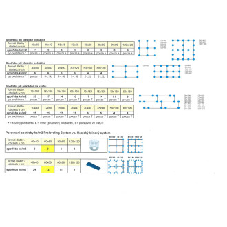 Prolevelling system ochranná podložka 50ks PRSPC