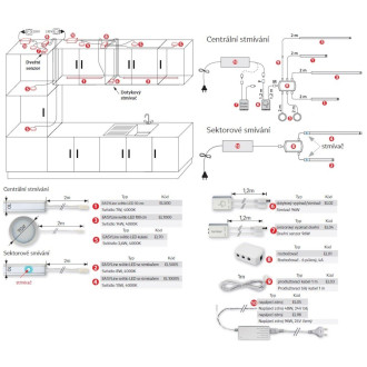 Naturel EasyLine světlo LED 50cm se stmívačem EL500S