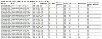 OLIVER otopný žebř 450/1222 antracit SIKODHR5001200A