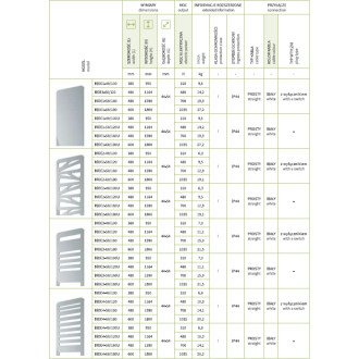 elektrický radiátor BIONIC 1, 480 x 1590 mm, barva C. dle vzorníku výrobce RADBIO15016.