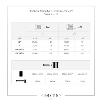 CERANO Elektrická topná tyč s termostatem 600W černá matná LIV-M188