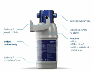 BRITA Sada filtrace vody s průtokoměrem SIKOBFB30G38