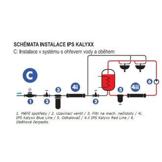 Změkčovač vody KalyxX IPS RedLine IPSKXRBG11234