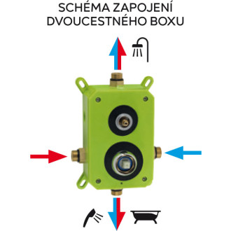 Novaservis Sprchová sada podomítková, chrom SADA36051R,0