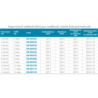 Rozdělovač nerez s regulačními mechanickými ventily 12okruhů
