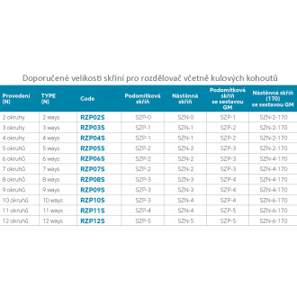 Rozdělovač s regul.šroubením s průt.a uzav.ventily bez kul.
