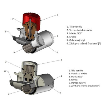 INTER-SET, rohový ventil (Z8)