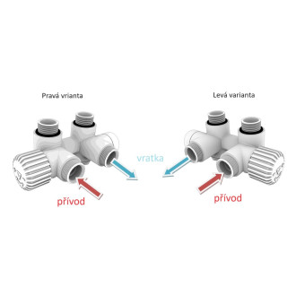 THERMCOMB-SET, středový ventil (Z4K) s připojením pro elektrickou tyč