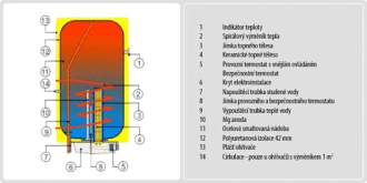 Dražice OKC 160 l/1m2  kombinovaný svislý