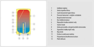 Dražice OKHE 100 elektrický svislý