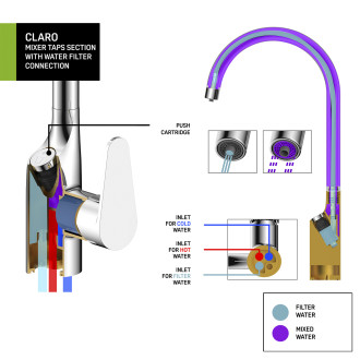 Laveo CLARO BAK_098D Dřezová baterie s připojením na vodní filtr, chrom