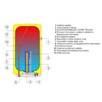 Bojler Dražice OKHE 160 litrů OKHE160