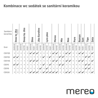 Mereo WC sedátko Slim duroplast, Soft - Close, celonerez. panty - Easy Lock, bílé CSS113S