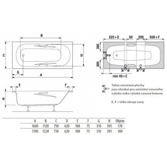 Obdélníková vana Jika Trento 170x75 cm smaltovaná ocel levá i pravá SIKOVJAL170