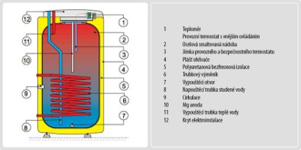 Koupelny a topeni.cz