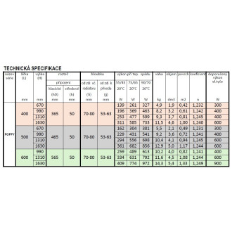 Radiátor kombinovaný Hopa Poppy 163x40 cm zlatá RADPPY401684
