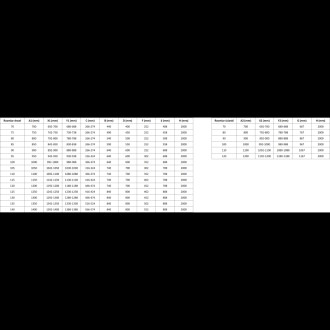 Sprchový kout Mexen Lunar T s pravými panty 130 x 80 cm, průhledný, kartáčovaná pistole gray - 834T-130-080-66-00-P