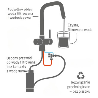 Riveco - sink mixer with flexible spout + mineralizing filter