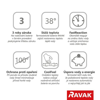 Ravak TD F 033.20 Termostatická sprchová nástěnná, black X070154