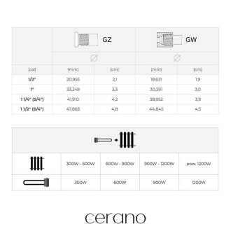 CERANO - Elektrická topná tyč s termostatem 1200W - bílá lesklá