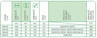 doplněk RS4 k radiátorům INDIVI, INVENTINO,  690 mm, C35 white silk RDORS47035