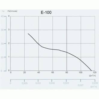 Axiální ventilátory na zeď či do stropu E100 GBTH, HYGRO, s časovačem, sklo černé