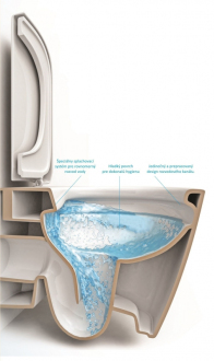 Kombi WC ORLO RIMLESS se SLIM sedátkem Soft-close