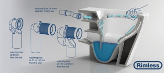Kombi WC ORLO RIMLESS se SLIM sedátkem Soft-close