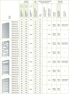 elektrický radiátor BIONIC 2, 480 x 1590 mm, C35 white silk RADBIO2501635