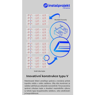 Koupelnový radiátor POP STAR černá barva