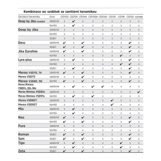 WC kombi, vyvýšené, vario odpad, Smart Flush RIMLESS, keramické vč.nádržky+sedátka VSD92T1