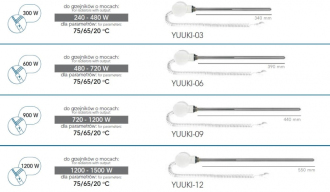 doplněk k radiátorům patrona/ YUUKI 1200W, bílá RDOYUUKI12C1