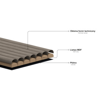 Mexen Ovalo 03 drážkované flexibilní nástěnné lamely 280 x 36 cm, technická dýha, dub Mocca - S130-280-03-045
