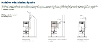 TECE splachovací modul s odsáváním pachů 9.300.003