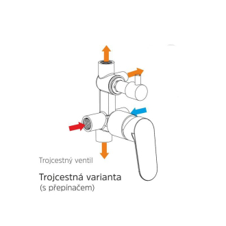 Mereo Sonáta sprchová baterie podomítková s trojcestným přepínačem, hranatý kryt CB60157C