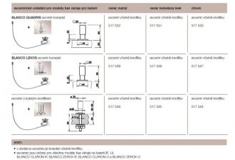 Sada pro s excentrem ovládání LEVOS nerez, hedvábný lesk