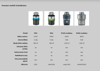 Blanco M 100 Evolution - ISE, s pneu. spínačem/chrom drtič odpadu   513 447